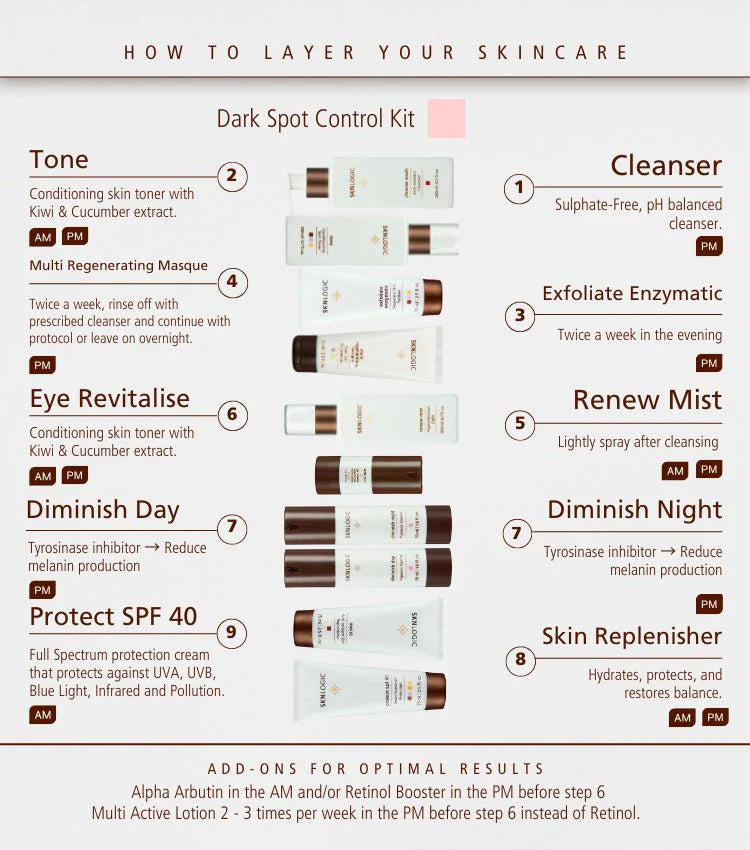 SknLogic Dark Spot Control Advance Kit