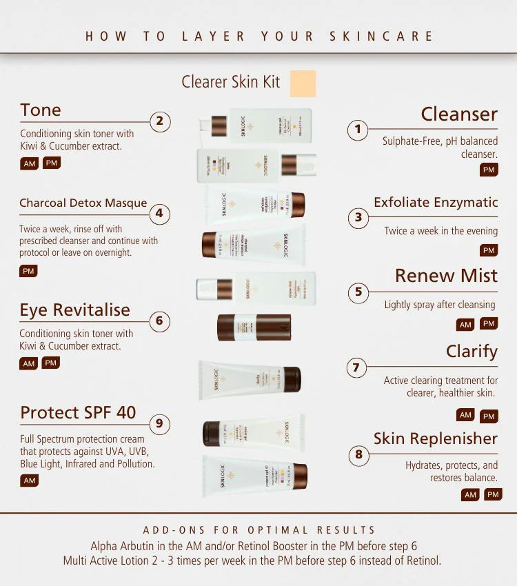 SknLogic Clearer Skin Advance Kit