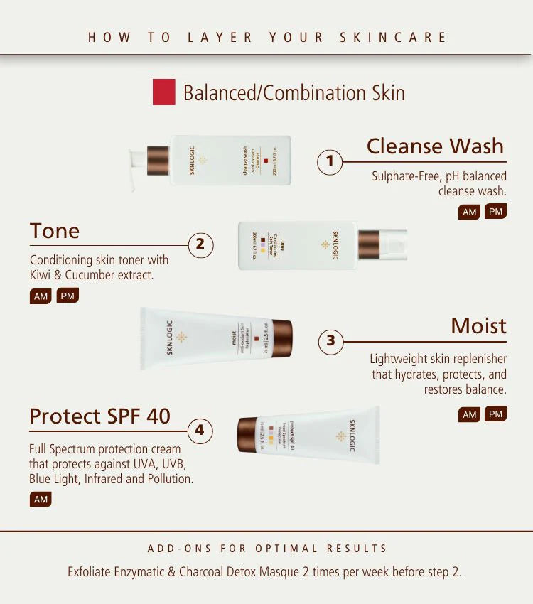 SknLogic Moist 75ml