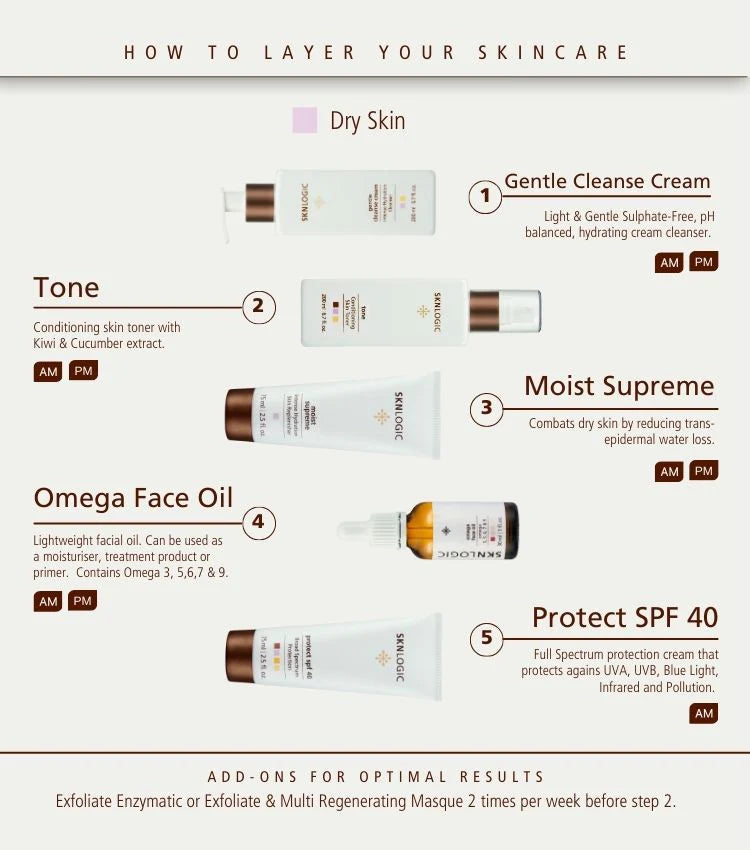 SknLogic Moist Supreme 75ml