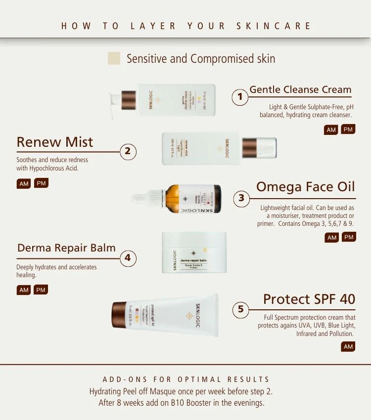 SknLogic Skin Rescue Essentials Kit