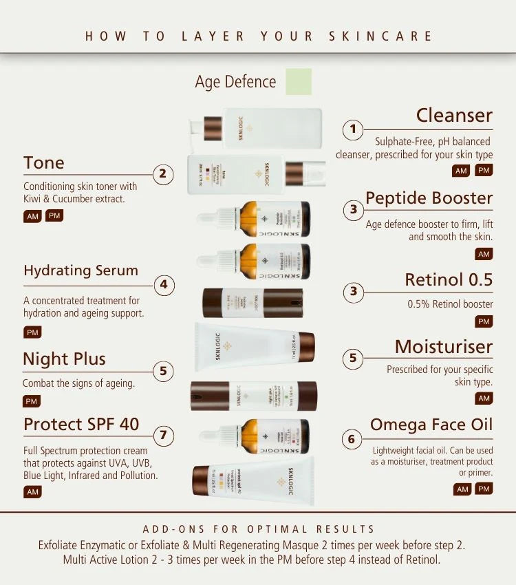 SknLogic Night Plus 50ml