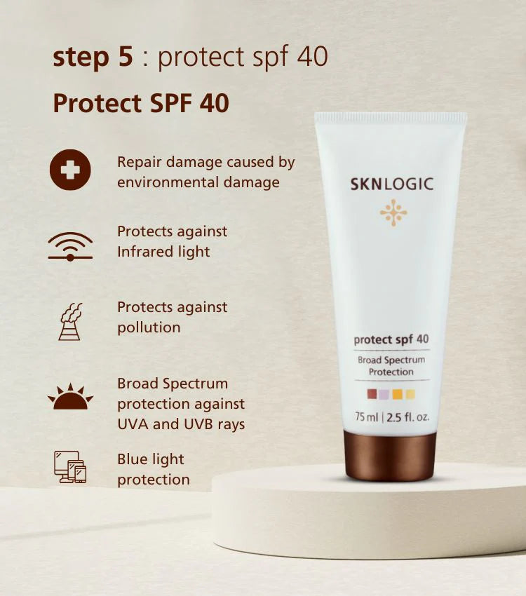 SknLogic Skin Rescue Essentials Kit