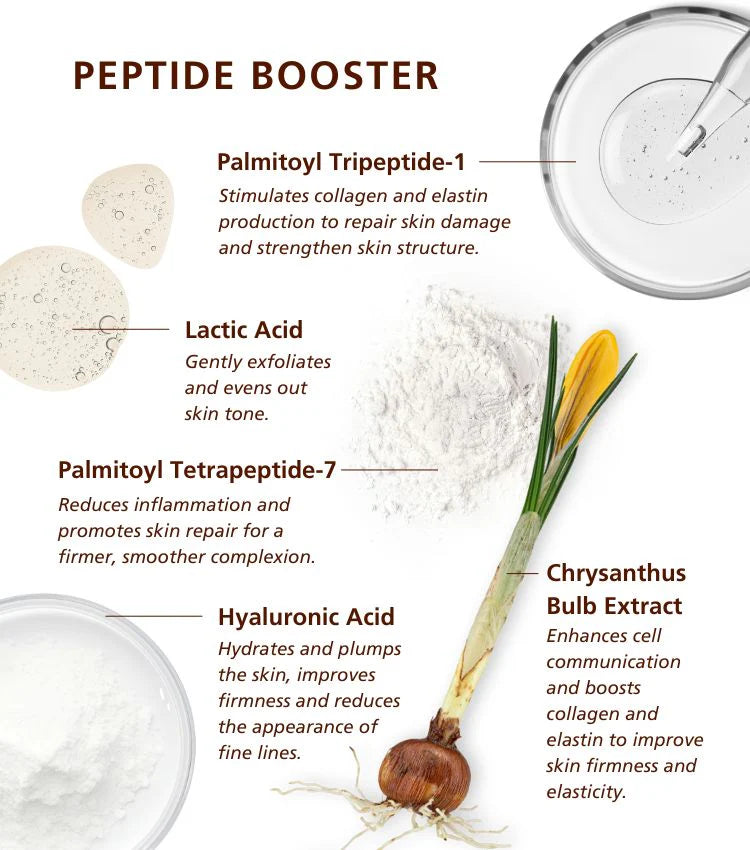SknLogic Peptide Booster 30ml