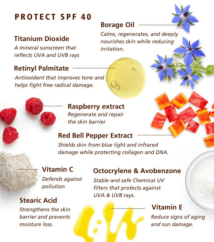 SknLogic Protect Spf 40 75ml