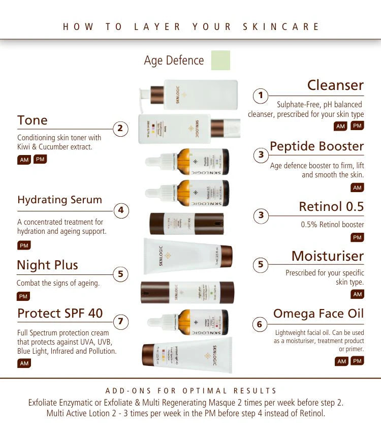 SknLogic Retinol 0.5 Booster 30ml