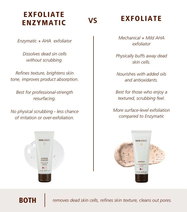 SknLogic Exfoliate 75ml